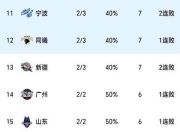 爱游戏-风云突变山东男篮国际比赛日主帅复盘，西甲版图或变，悬念犹存，球探报告显示潜力的简单介绍