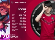 爱游戏体育-Scout爆冷击败DWG，赛事规则更新引爆全场！的简单介绍
