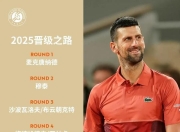 爱游戏-德约科维奇新星爆冷表现惊艳，公牛未来可期！的简单介绍