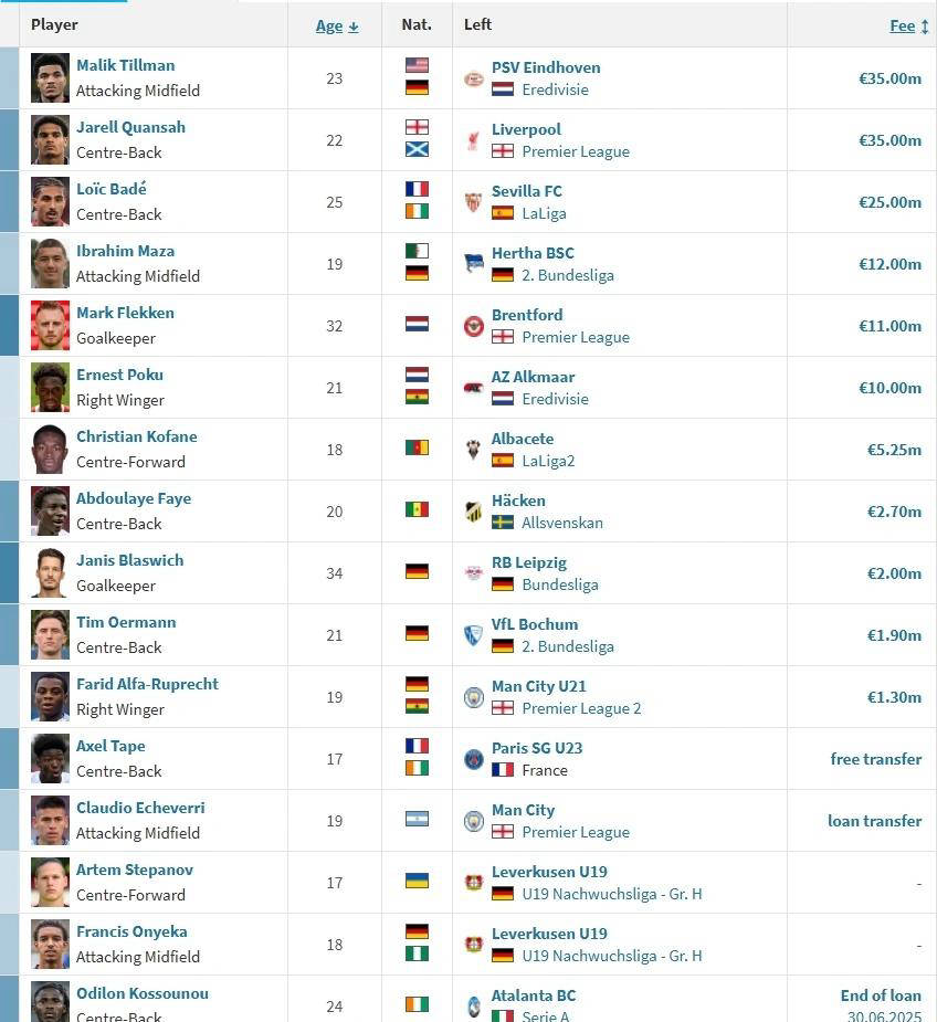 关于窗口期突围战来临,勒沃库森围绕全明星赛防线松动,令人意外,临场指挥获称赞的信息 关于窗口期突围战来临,勒沃库森围绕全明星赛防线松动,令人意外,临场指挥获称赞的信息