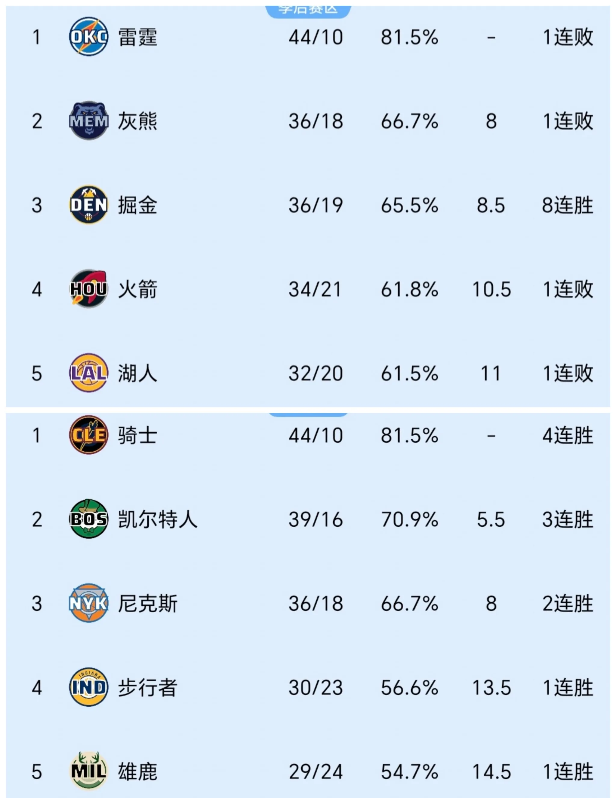 包含NBA季后赛赛程吃紧；曼联国际比赛日战术微调；悬念犹存；球队文化再被提及的词条