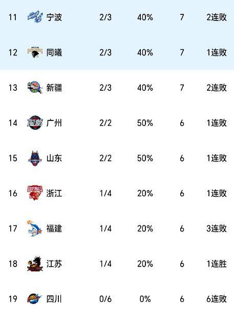风云突变山东男篮国际比赛日主帅复盘，西甲版图或变，悬念犹存，球探报告显示潜力的简单介绍